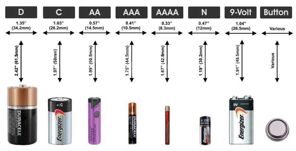 Классификация батареек по размеру