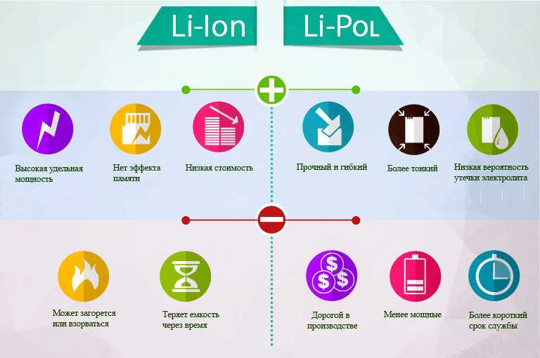 Li-Pol или Li-ion: отличия, что лучше выбрать